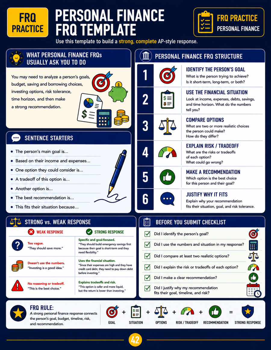Personal Finance FRQ Template