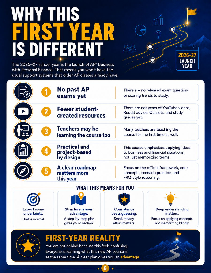 Why This First Year Is Different