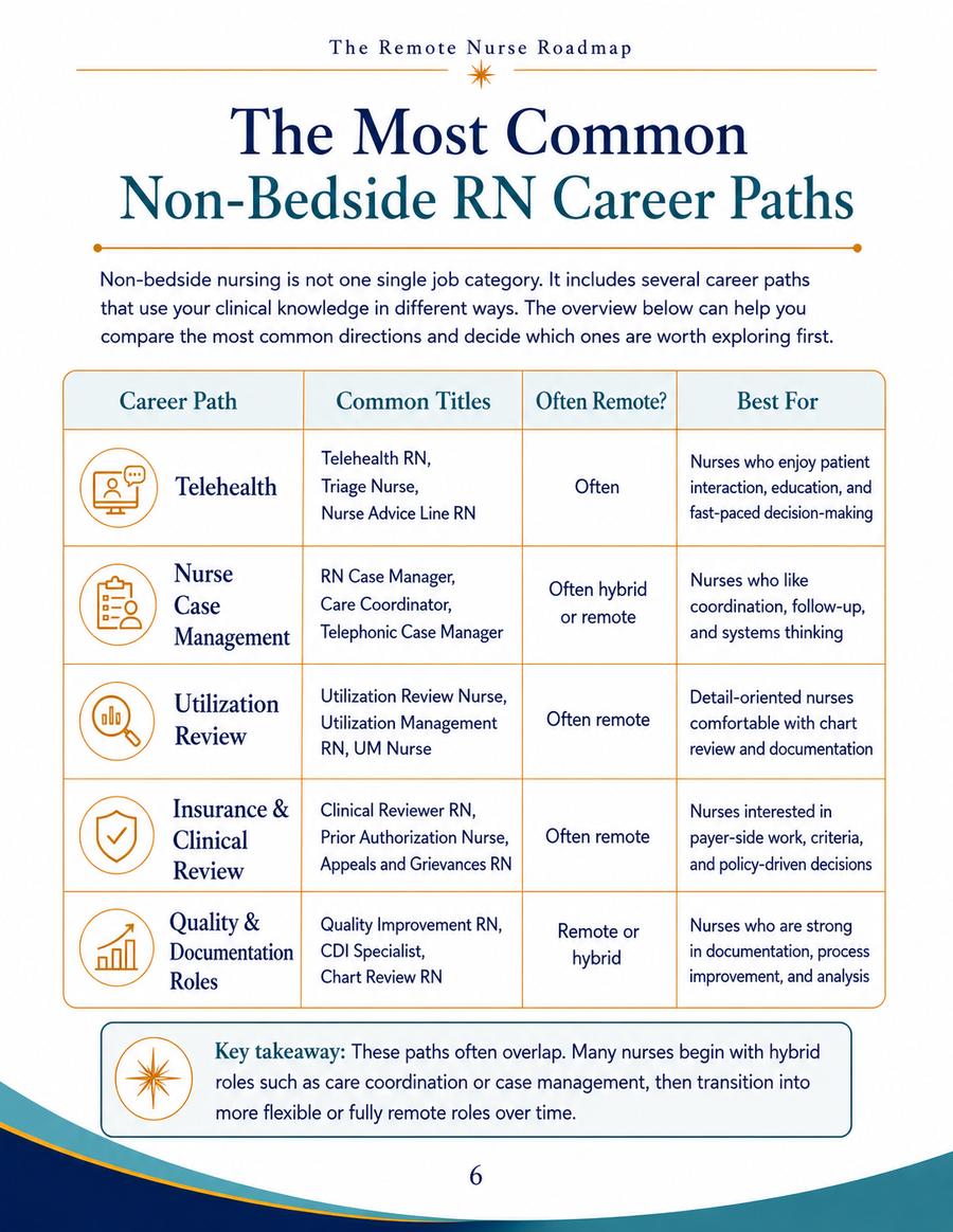 The Most Common Non-Bedside RN Career Paths