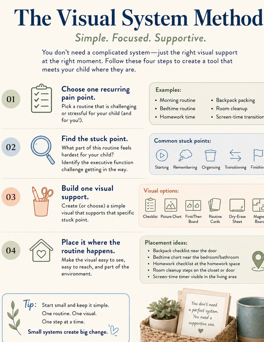 The Visual System Method