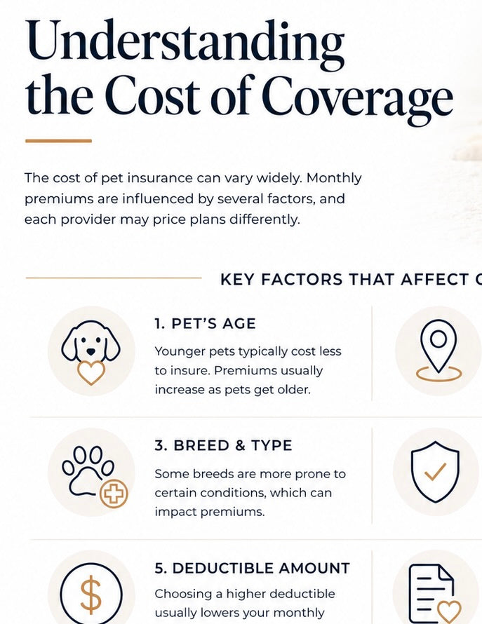 Understanding The Cost of Coverage