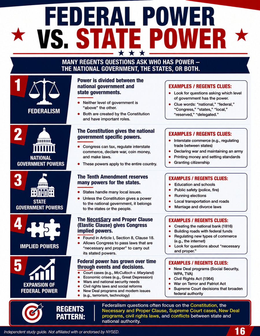Federal Power vs. State Power
