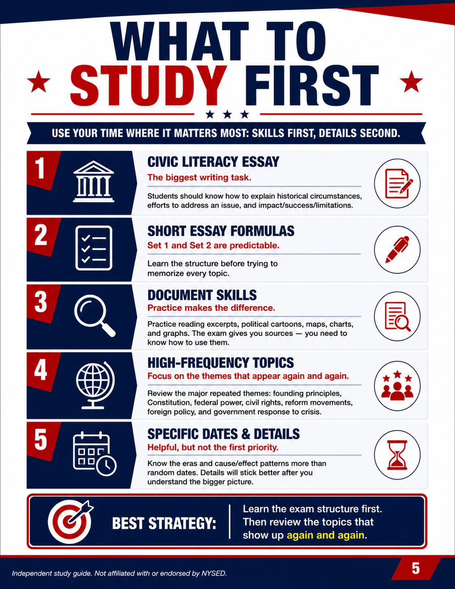 What to Study First